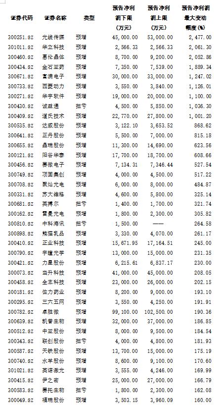央產(chǎn)上市表，時代里程碑事件揭秘
