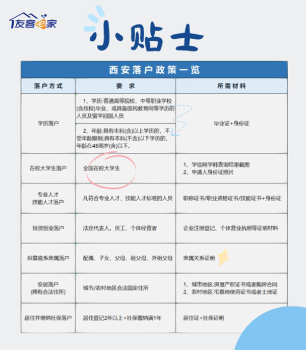 西安最新落戶政策解讀，邁向古都的便捷落戶之路