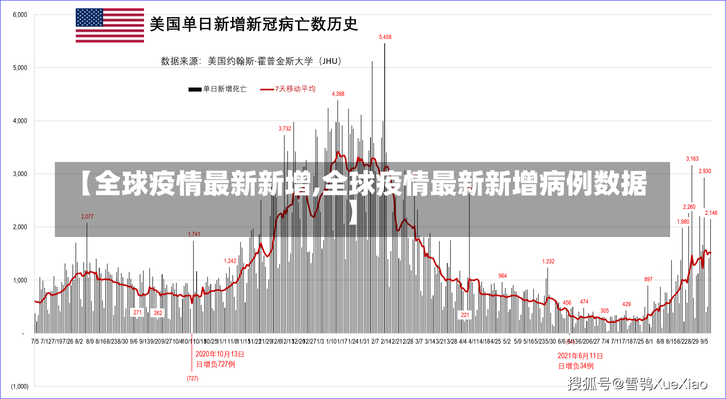全球疫情數(shù)據(jù)更新步驟指南及最新動(dòng)態(tài)概覽