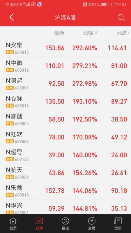 今日新股上市解析，要點、趨勢與機遇探討