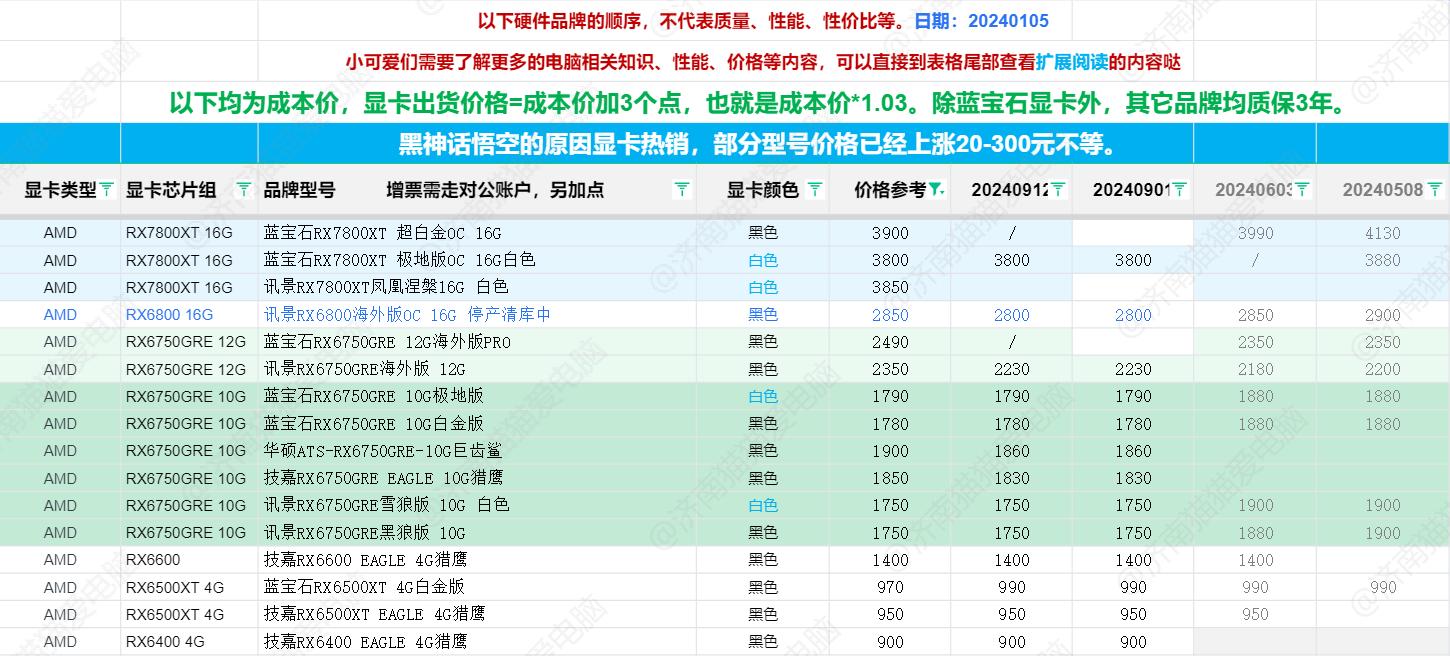 最新顯卡資訊，科技巨擘重塑視覺(jué)盛宴的杰作揭秘
