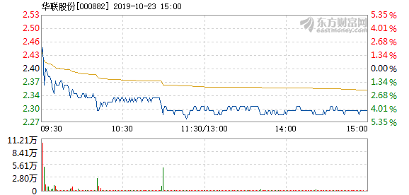華聯(lián)股份最新傳聞，巷弄深處的獨(dú)特風(fēng)味揭秘