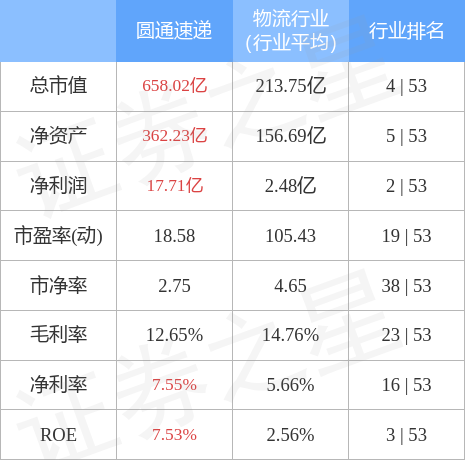 圓通快遞股市行情深度分析，市場走勢與前景展望