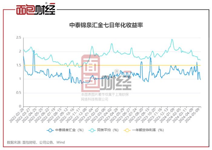 519651基金最新凈值公告詳解與步驟指南