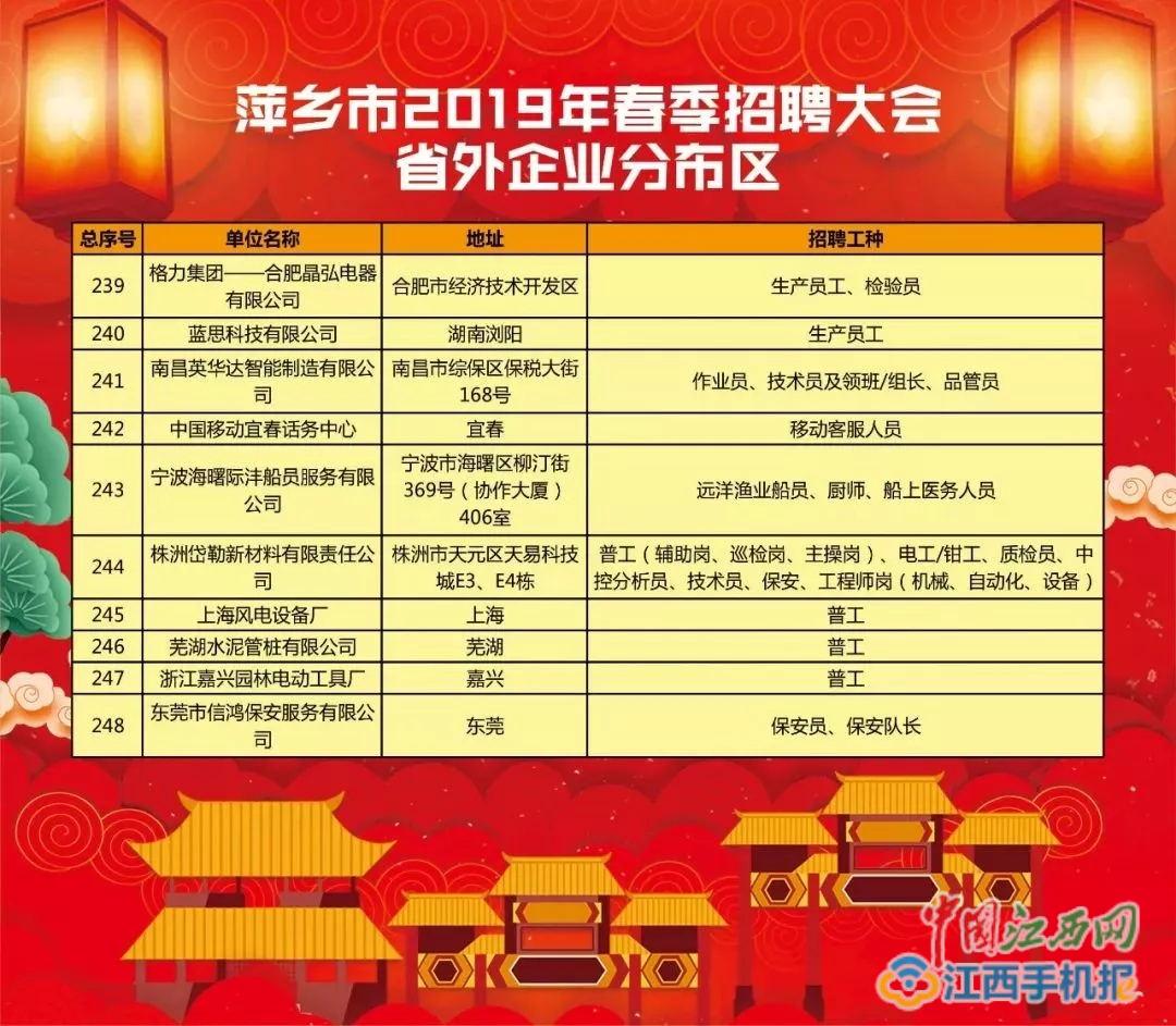 萍鄉(xiāng)最新職位招聘，時代的脈搏與地方繁榮同步前行