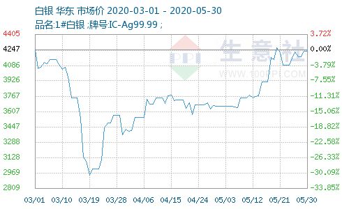 白銀價(jià)格多少,白銀價(jià)格多少，全面指南