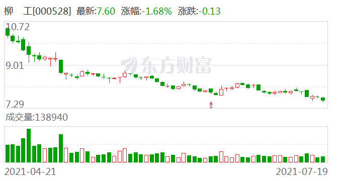 股票行情柳工,股票行情柳工，小巷中的隱秘寶藏