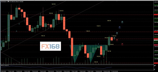 黃金股票走勢(shì)圖，黃金投資的熱門(mén)話題與走勢(shì)分析