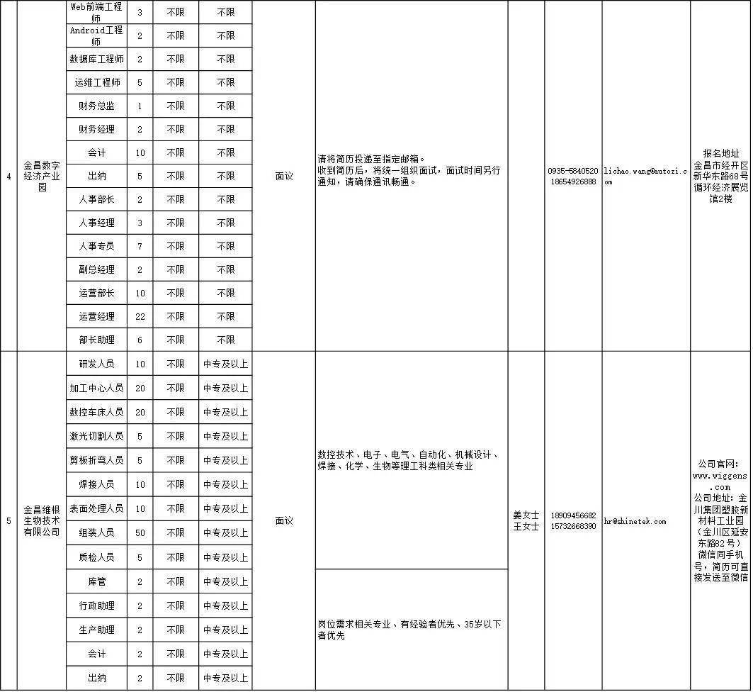 金昌最新職位招聘，一起啟程探索自然美景的職業(yè)之旅