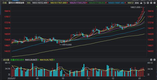 解讀中國股市的晴雨表，股票上證指數(shù)分析