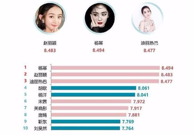 明星人氣榜送花活動(dòng)，溫馨日常全記錄