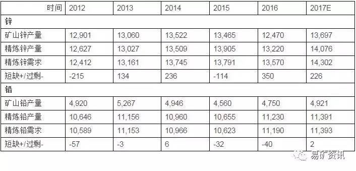 鋅價(jià)格行情2017，學(xué)習(xí)之旅中的自信與成就崛起之路