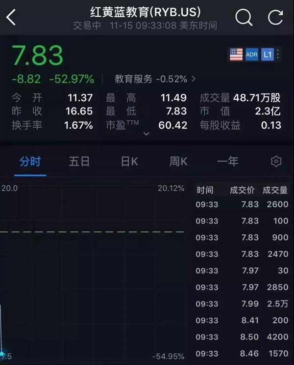 紅黃藍股票最新動態(tài)，學習、變化與投資的勵志之旅