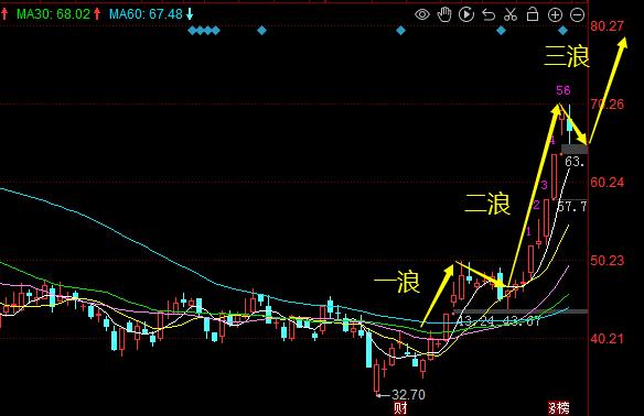 特力A股票深度解析與未來前景展望