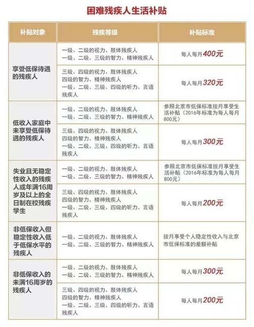 全面解讀殘疾金最新標準與政策申請條件