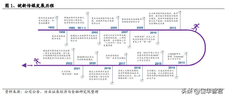 皖新傳媒最新動(dòng)態(tài)與小巷深處的特色小店探秘揭秘