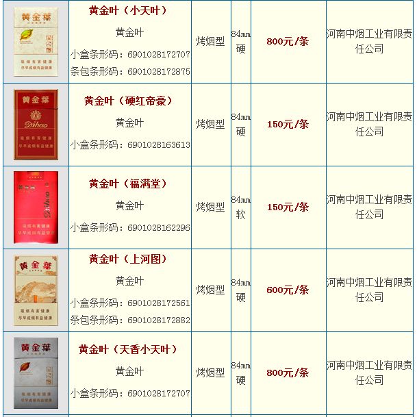 黃金葉香煙最新市場(chǎng)價(jià)格行情全面解析及價(jià)格表匯總