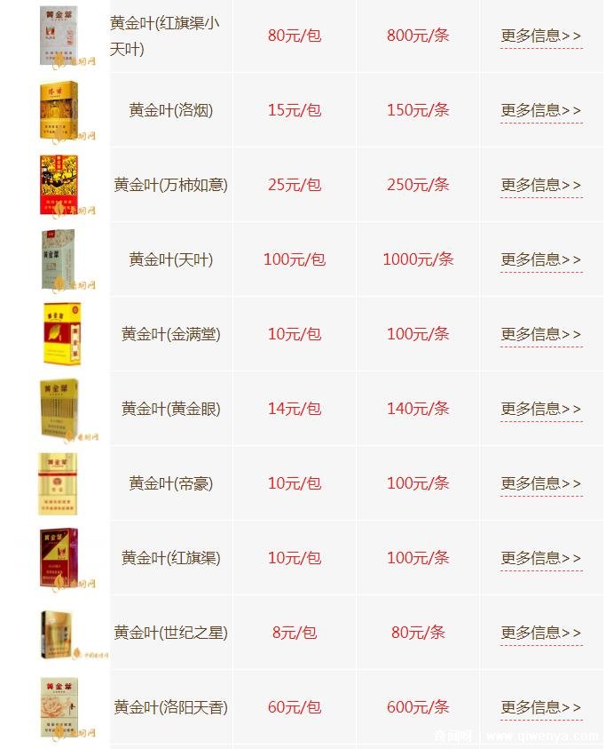 黃金葉香煙最新市場(chǎng)價(jià)格行情全面解析及價(jià)格表匯總