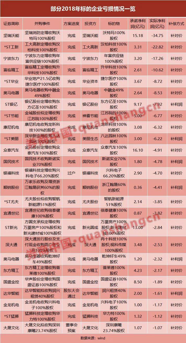 沃特瑪上市流程及指南