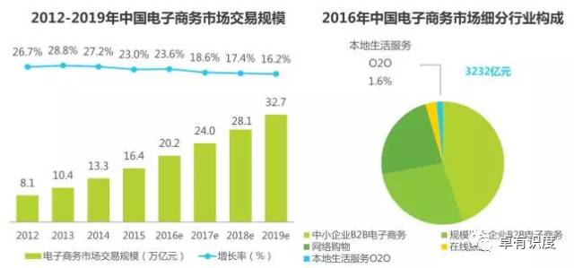 電商行情深度解析