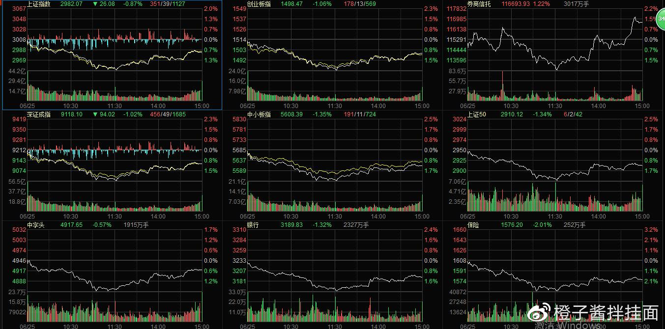 大盤行情中的溫情故事