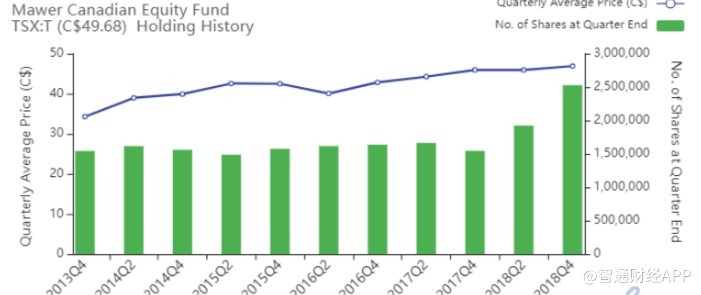 加拿大股市行情深度解析與預測