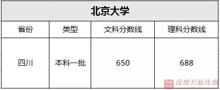 “2017川調(diào)檔線最新發(fā)布”,重磅更新2017川調(diào)檔線最新發(fā)布?