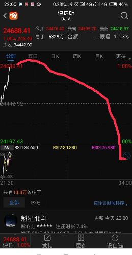 今日美股行情,今日美股行情與我們的溫馨日常