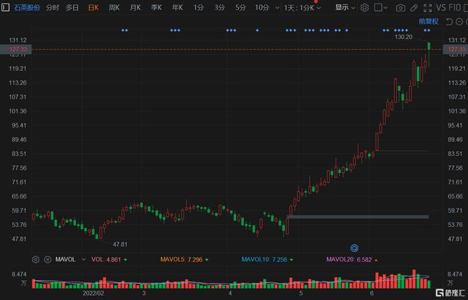石英股份最新消息,石英股份最新消息與一段溫馨的友情故事