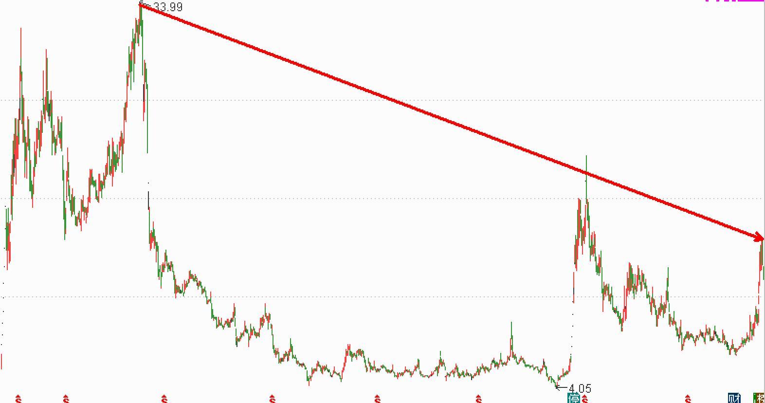 股票 指標,股票指標里的溫情故事