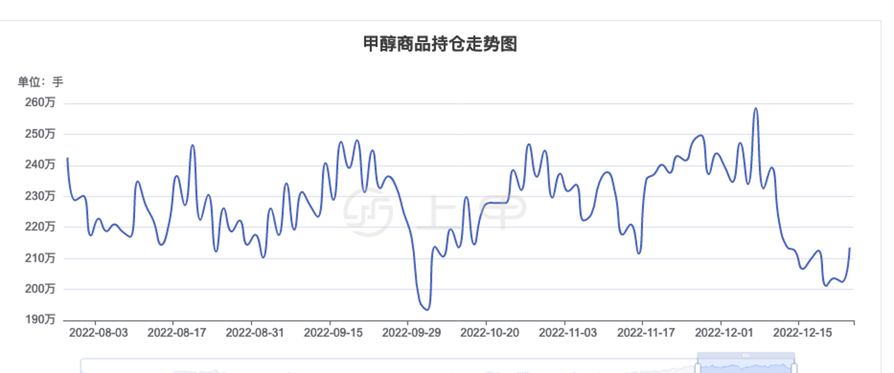 科技新星甲甲酯引領(lǐng)未來生活新潮流行情展望