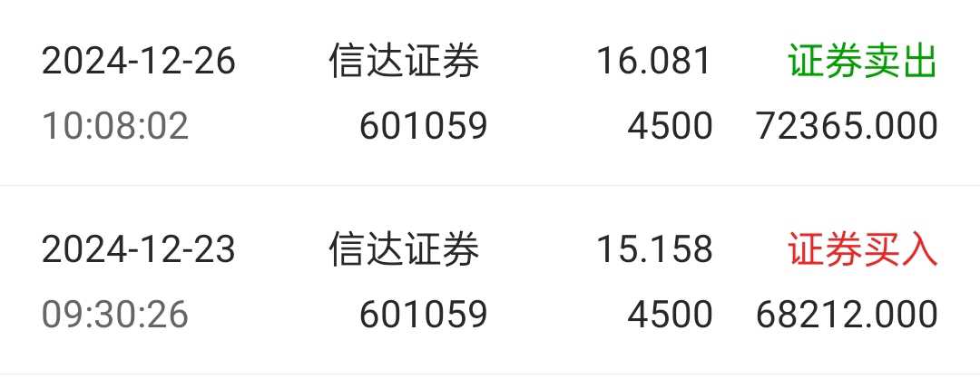 中國(guó)信達(dá)股票投資前景深度解析
