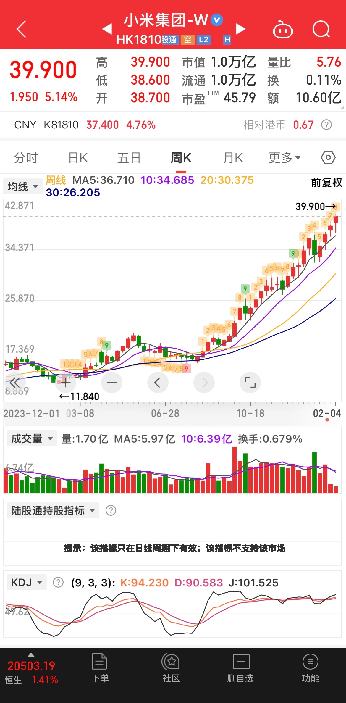 小米股市行情深度解析與指導(dǎo)手冊