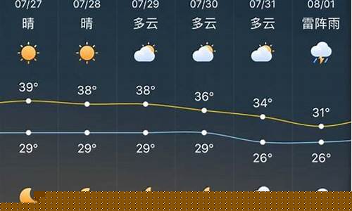 寶豐最新氣象預(yù)報(bào)更新??