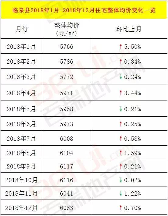 安徽潁上2025年房?jī)r(jià)預(yù)測(cè)與行情分析