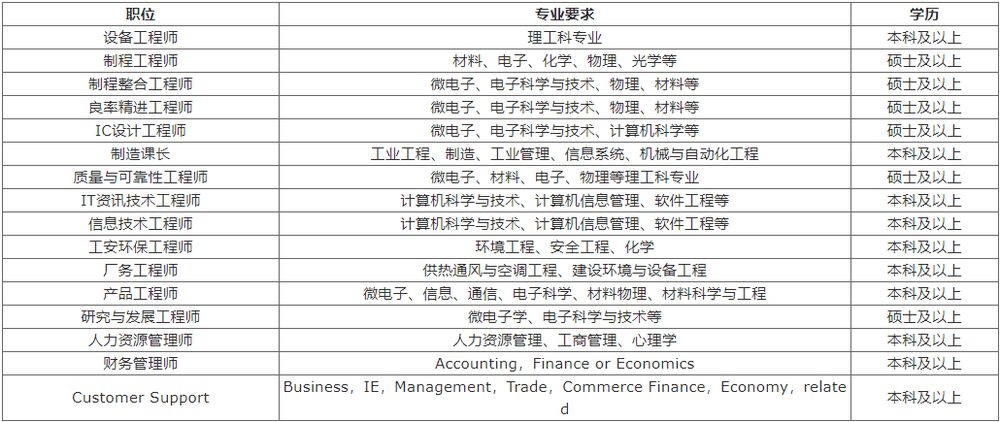 南京臺(tái)積電最新職位招聘，全面解析與觀點(diǎn)闡述