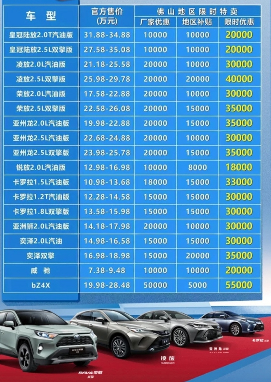 一汽豐田汽車價(jià)格深度分析與觀點(diǎn)闡述