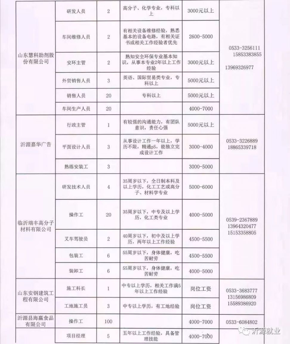奎屯最新招聘資訊大全,獲取指南與職位速遞