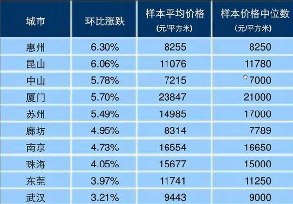 晉州2025年3月房?jī)r(jià)行情分析與展望