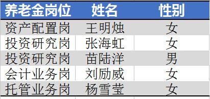 社保入市動態(tài)更新,社保入市動態(tài)更新