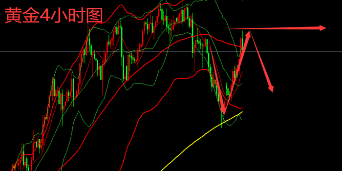最新黃金走勢分析與預(yù)測報告