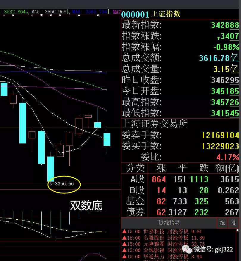 最新股市大盤指數(shù)概覽及分析