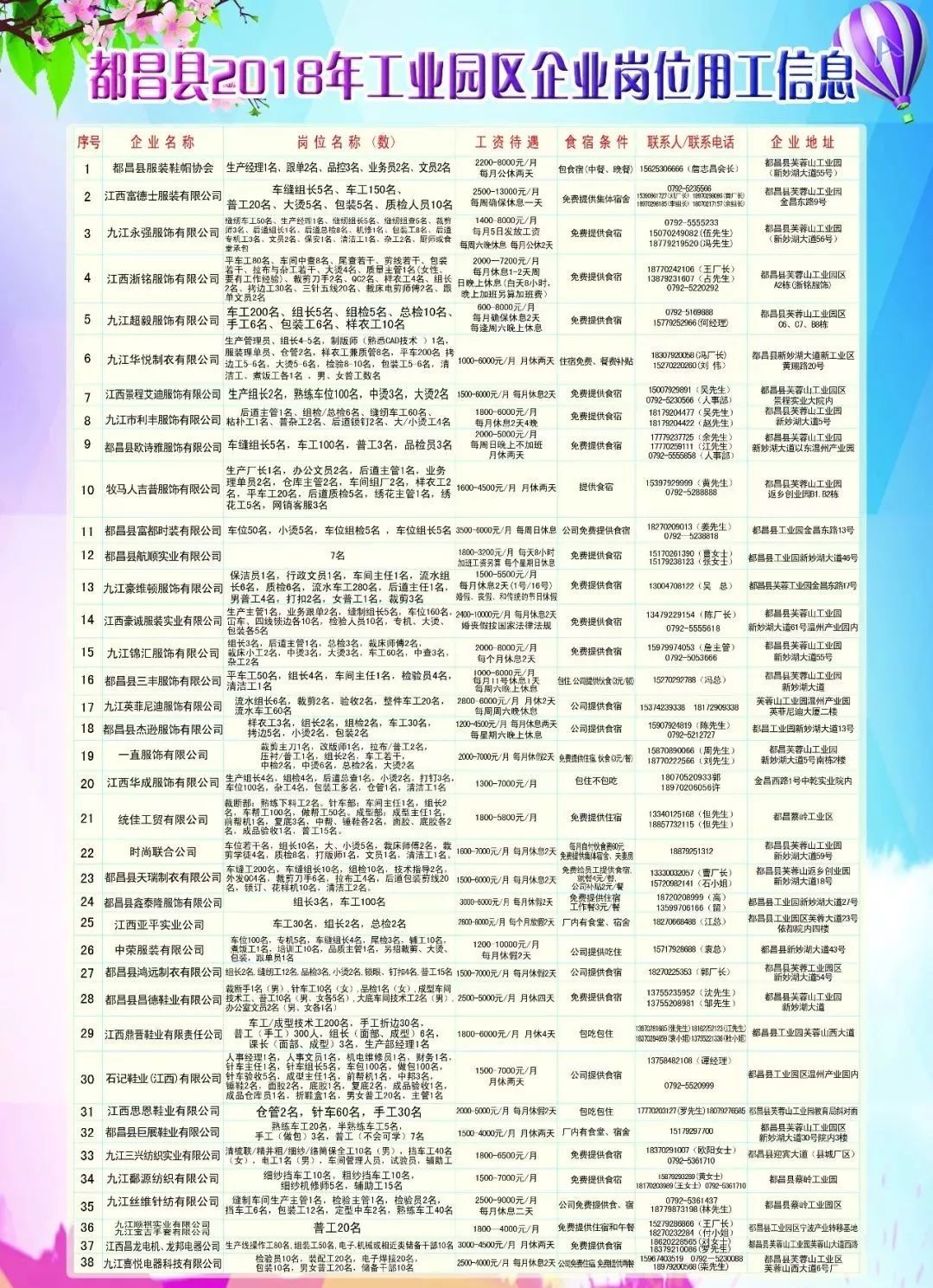 都昌縣最新招聘動態(tài)及觀點論述
