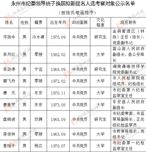 永州市紀(jì)檢委名單最新揭秘
