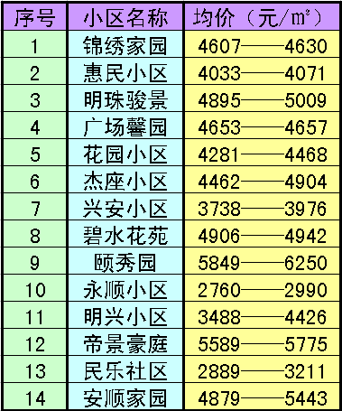 河北遷西房價最新消息,河北遷西房價最新消息及其相關(guān)論述