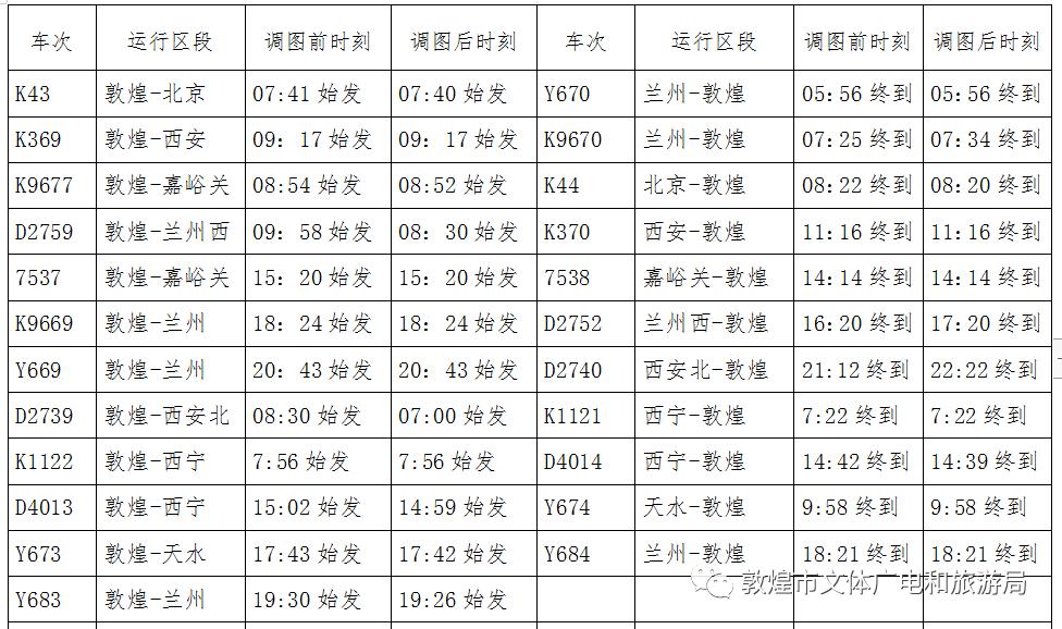 敦煌火車站最新時刻表揭秘??