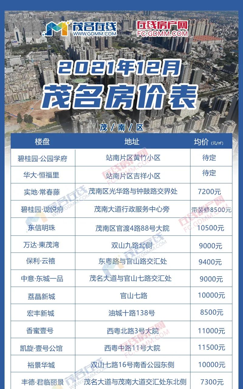 茂名市房?jī)r(jià)最新動(dòng)態(tài)更新