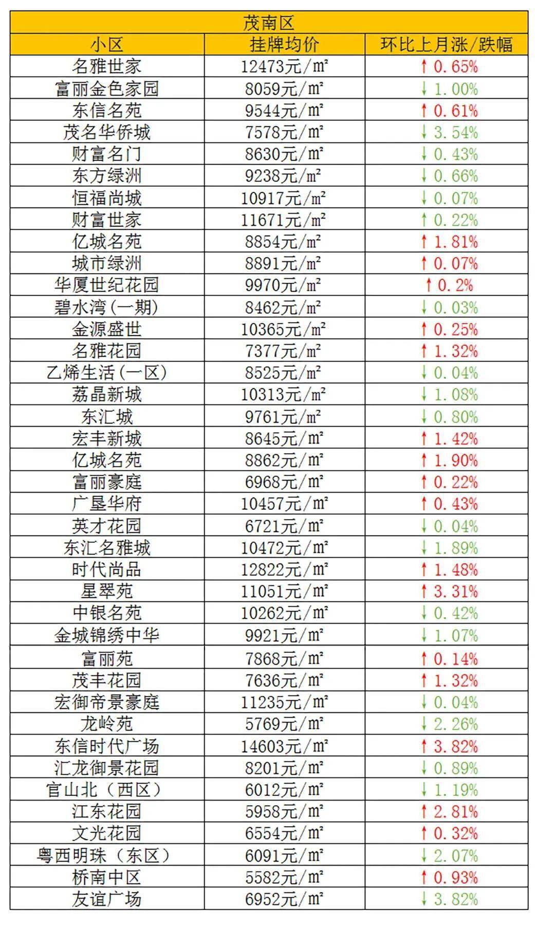 茂名市房?jī)r(jià)最新動(dòng)態(tài)更新