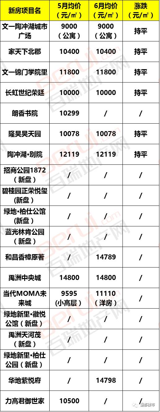 蕪湖綠地海頓公館最新房價(jià)信息指南