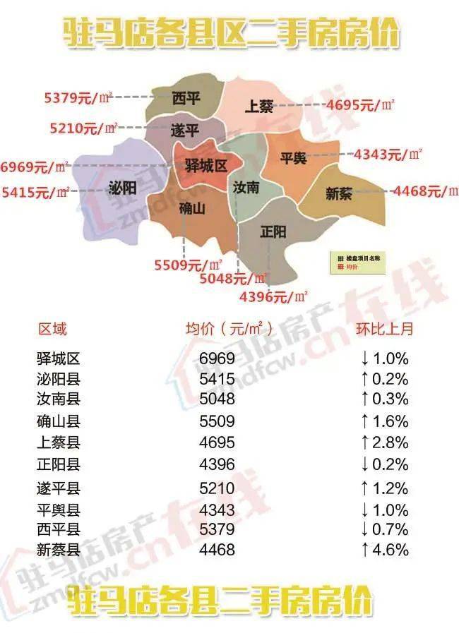 駐馬店高鐵新城最新房價(jià)概覽與指南